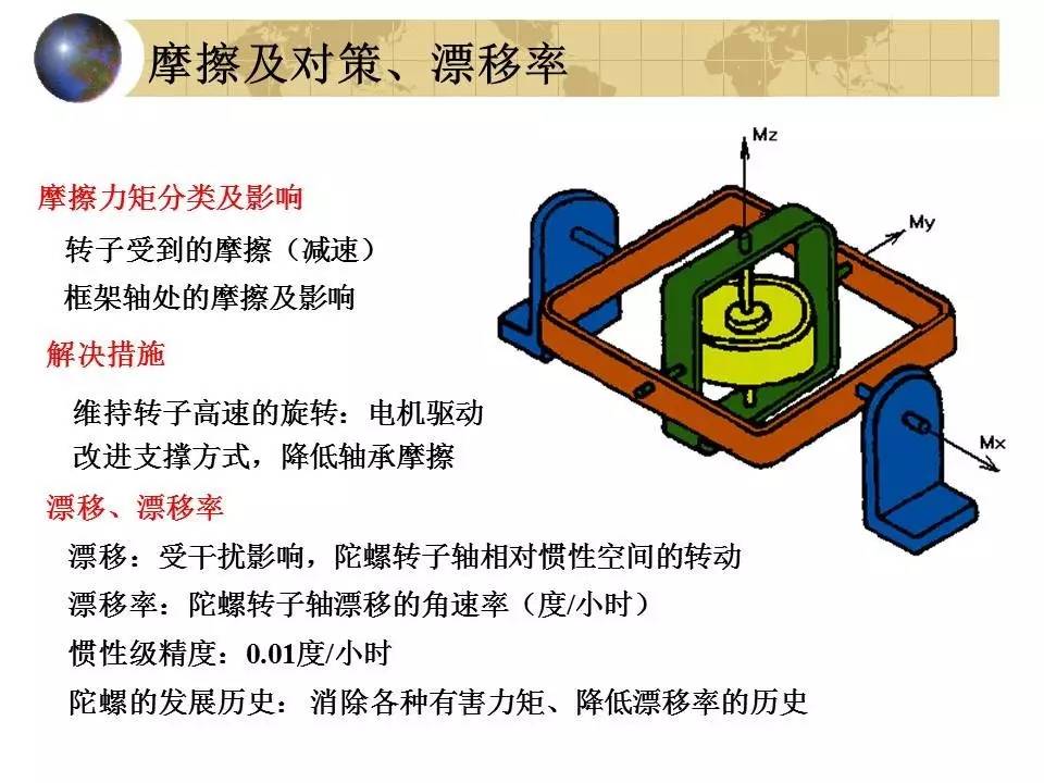 导航原理|导航,惯导,陀螺仪绪论01