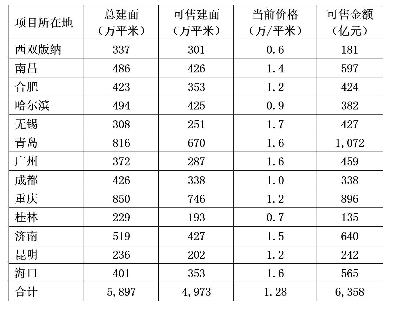 县级gdp150亿什么水准_湖北第一个县级市,1986年设市,GDP刚刚突破150亿