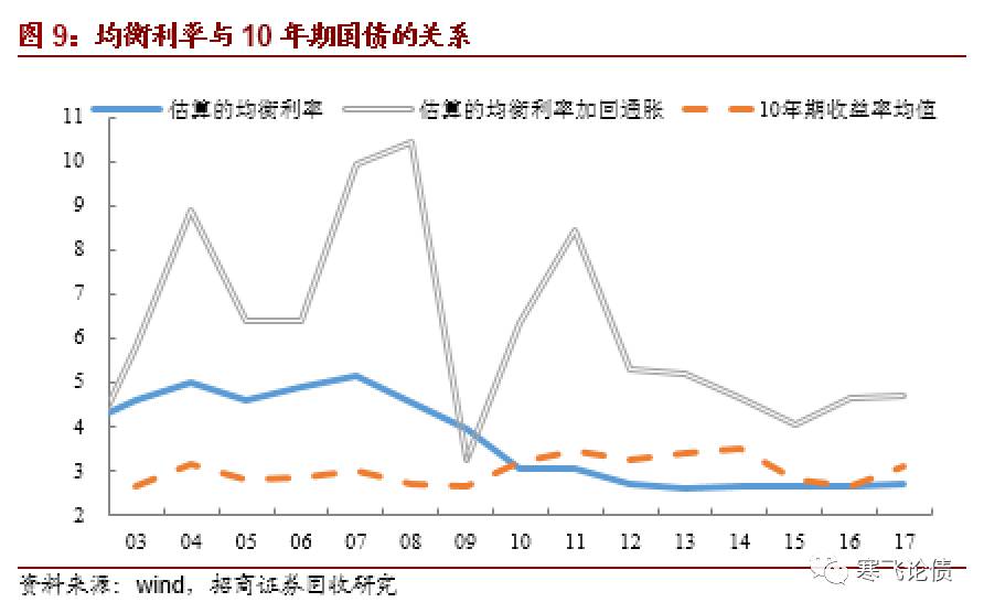 gdp和利率的区别_纪念8月15日 美国做了一个关于黄金的重要决定