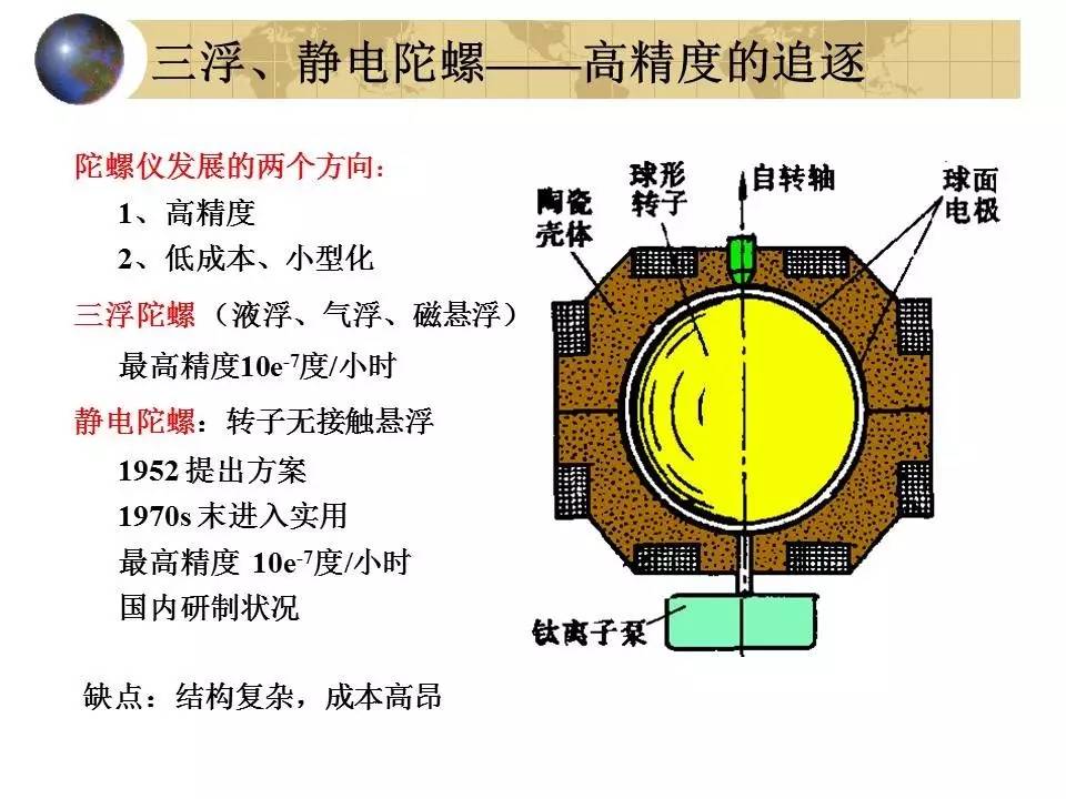 导航原理|导航,惯导,陀螺仪绪论01