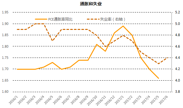 经济总量增长与下降的原因_经济发展图片