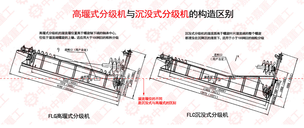 高堰式分级机与沉没式分级机的区别及工作原理