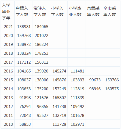 学龄人口预测_云南省基础教育学龄人口变动趋势研究 2010 2020(3)