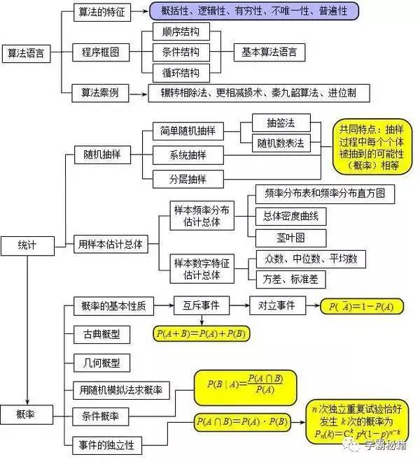 高中数学知识点梳理