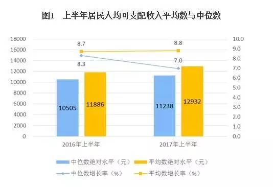 辽宁gdp人均排名2021(3)