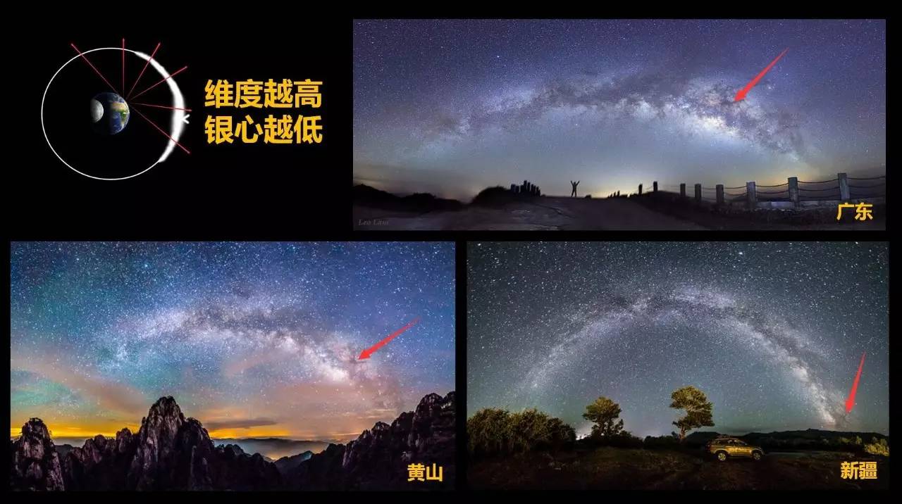 【周三百群共享课(16)】--《撷取星辰——星野摄影入门》