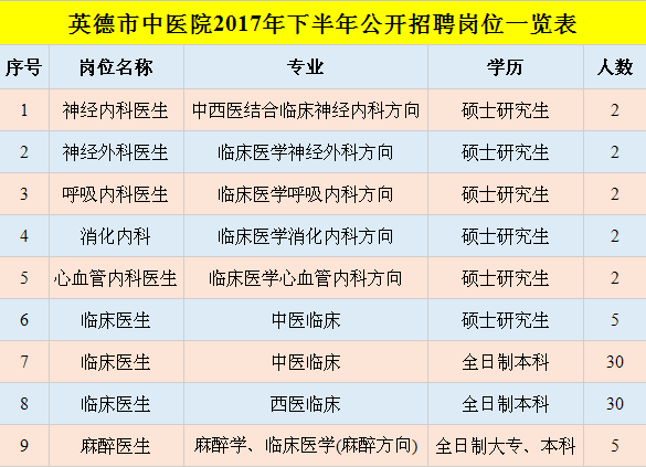 英德招聘网_求职软件哪个靠谱 求职软件哪个好 求职软件排行榜(3)