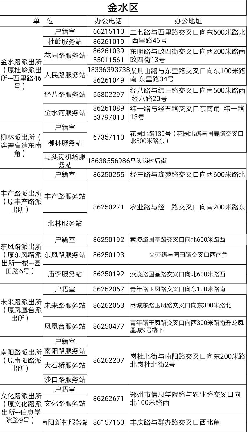 巩义户口迁入郑州人口_郑州巩义20年前照片(2)