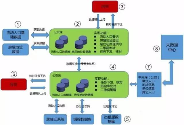 人口信息共享系统_白水县建立人口信息资源共享系统