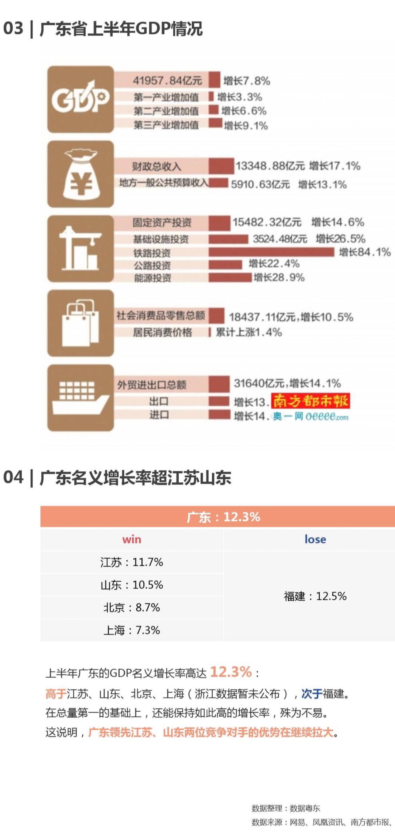 濠江gdp_汕头各区县2018年GDP出炉 两区超5百亿