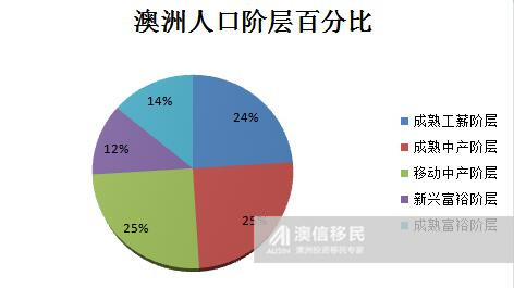 移民安置人口应分为_巧家移民安置房户型图