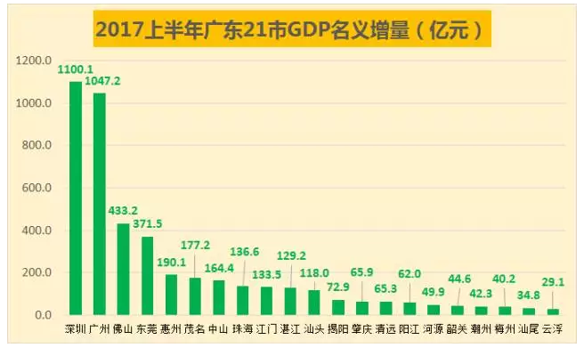 北京gdp会超过东京吗_数字里的东京与北京