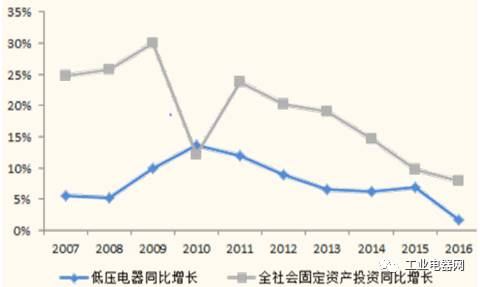 电器GDP_家用电器图片