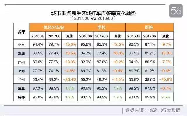 出租车与城市人口比例_超七成珠海的哥使用打车软件(3)