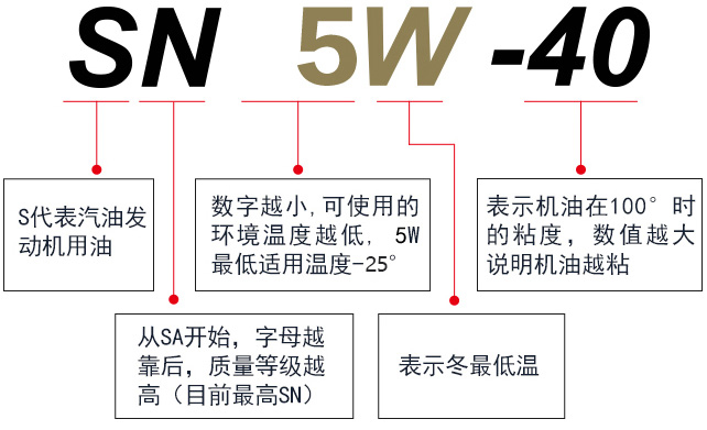 原厂机油和品牌机油有什么区别?_搜狐汽车_搜狐网