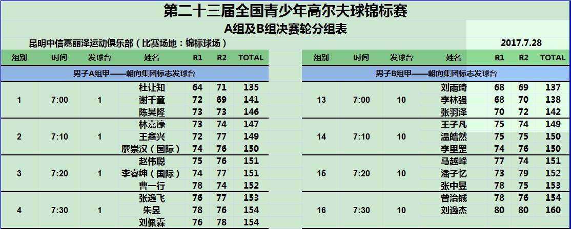 a/b/c组决赛轮分组表