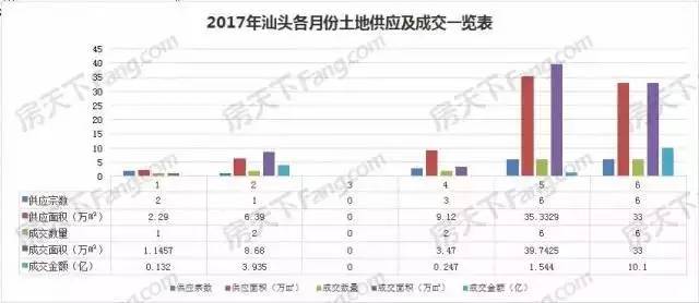 2020 广东汕头gdp_广东汕头地图