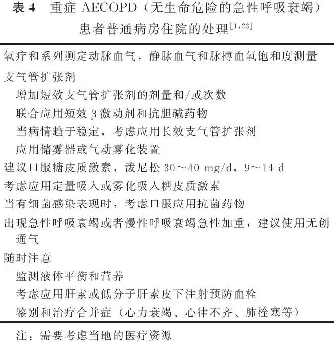 Ⅲ级,有生命危险的急性呼吸衰竭aecopd患者入住icu的处理(表5).