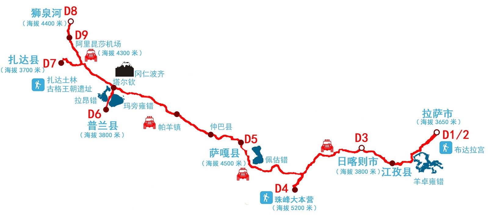 史上最全阿里路线攻略