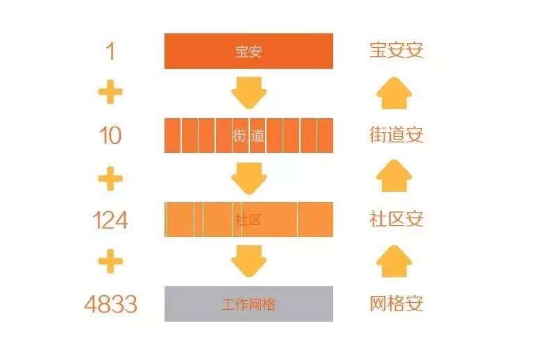 人口集聚短板_人口普查(2)