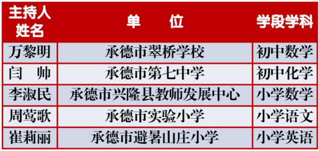 姓邢的人口_邢台人口普查大数据来啦 男女比例 年龄构成(2)