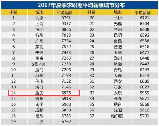 重庆市人口信息中心_如何安装重庆市人口信息平台(3)