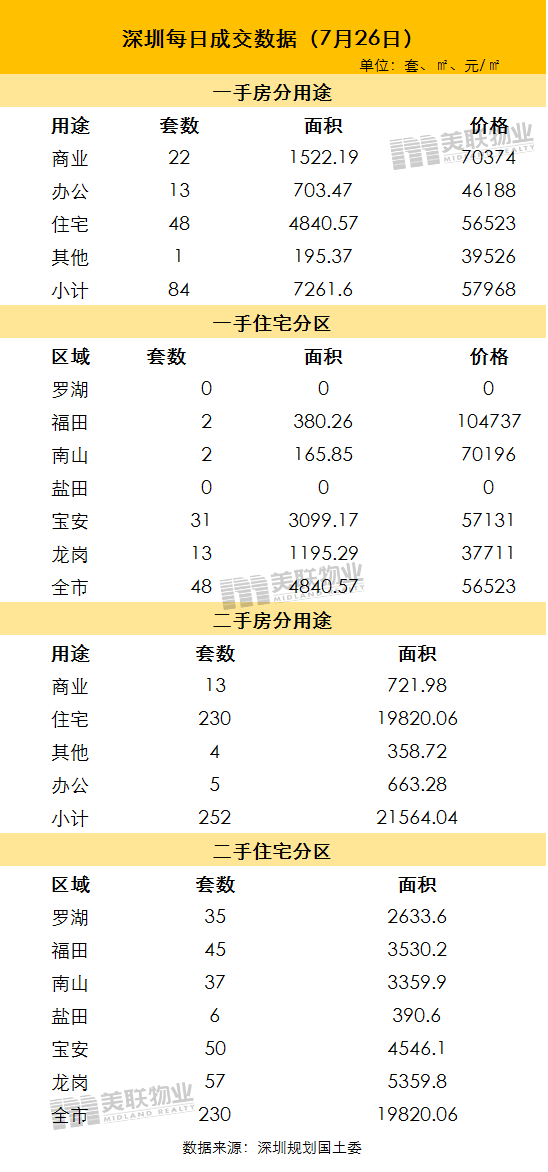 深圳每年进出口贸易gdp_不同经济发展水平的国家进出口贸易总额与GDP之间的关系