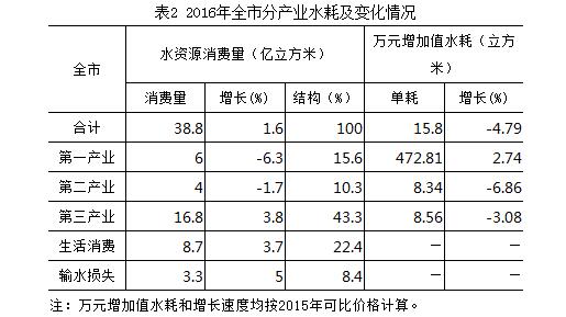 能源消耗总量的计量经济学_计量经济学回归表哥