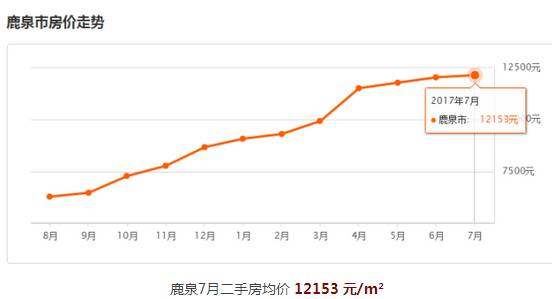 鹿泉人口_在栾城,我只是一名普通人,请您不要为难我(2)