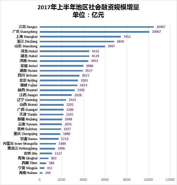 各国社会经济总量_德国经济总量世界排名(3)