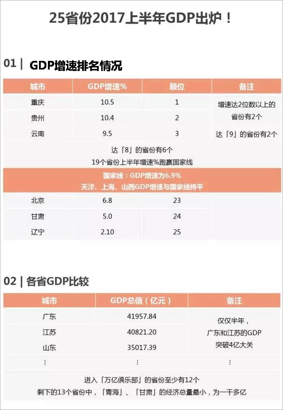 濠江gdp_汕头各区县2018年GDP出炉 两区超5百亿