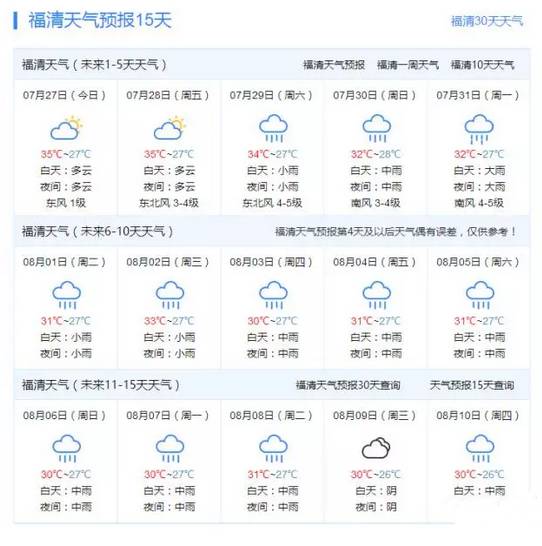 小编赶紧去查了福清的天气预报 发现未来今天还是热热热 责任编辑