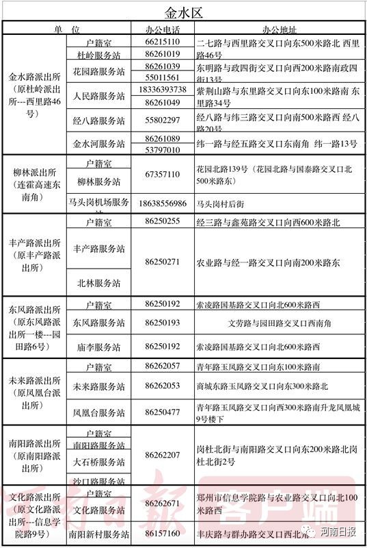 巩义户口迁入郑州人口_郑州巩义20年前照片(2)