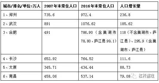 内蒙古人口统计_上海市人口统计年鉴