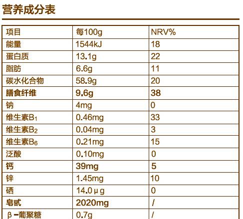 燕麦米和燕麦片的区别,全胚芽燕麦米有什么不一样