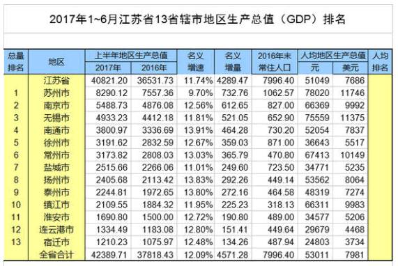 泰州2017gdp_泰州地图