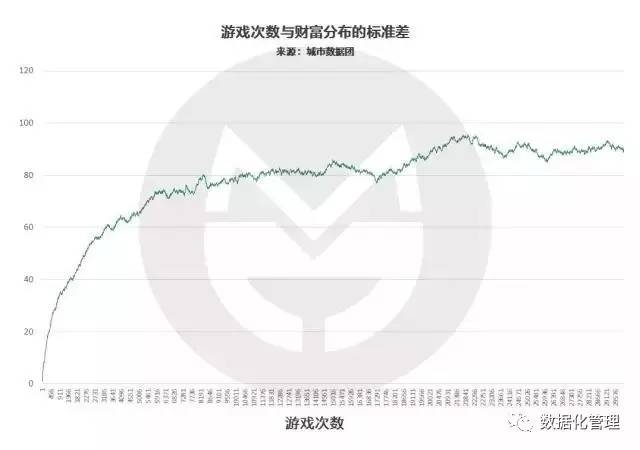 按年龄分组的人口死亡率呈现钟形分布(2)