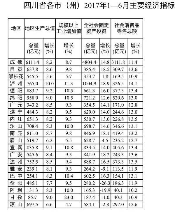 乐山gdp_乐山日报数字报 上半年我市GDP实现644亿元 同比增长8(3)