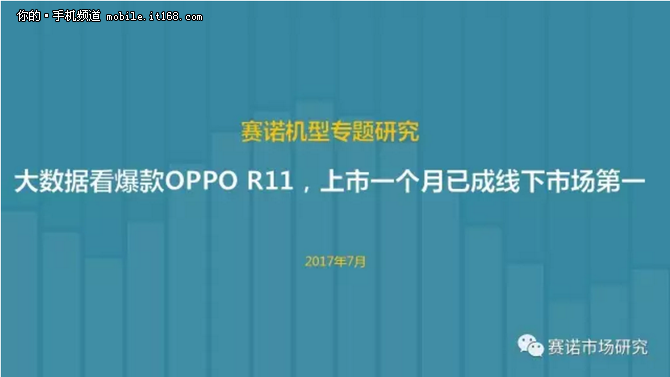 OPPO R11上市一个月已成线下市场第一，或再次成为年度爆款