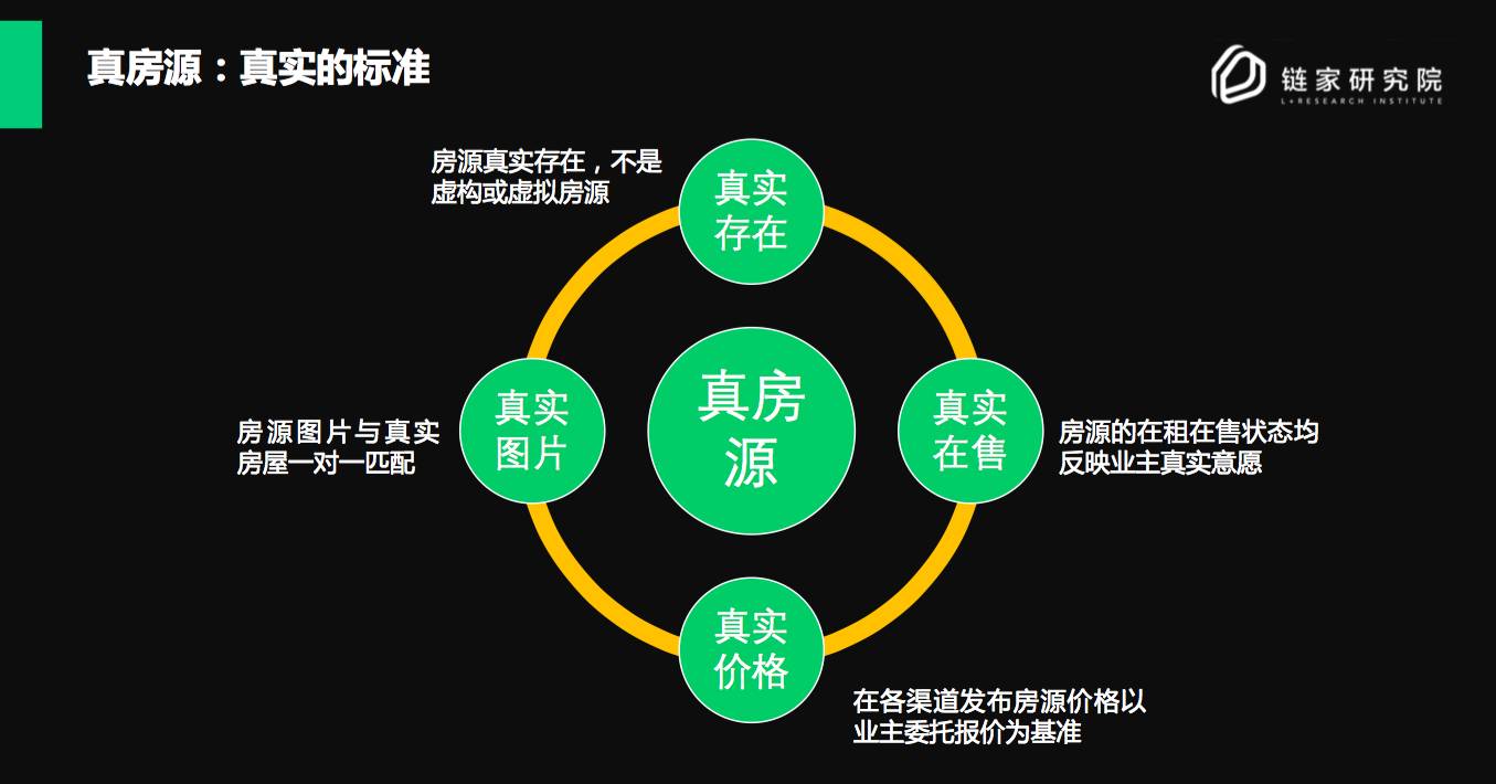 链家携手消协组织 签署协议共同维权