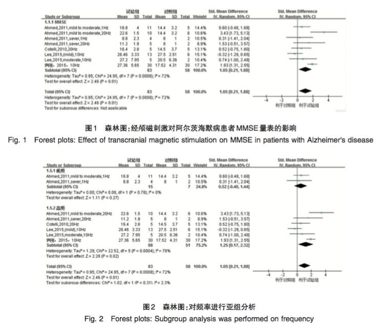 3 讨论本文目的是评估经颅磁刺激是否能改善阿尔茨海默病认知功能