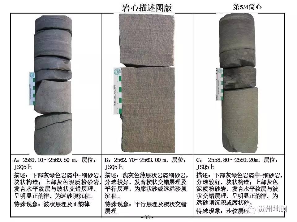 岩芯上的沉积构造及相标志典型图片集