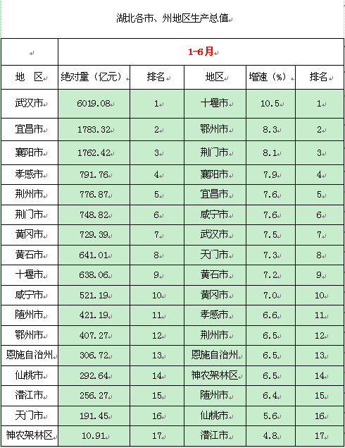 2020年湖北省各市州GDP_湖北省各市gdp2020