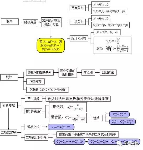 高中数学知识点梳理