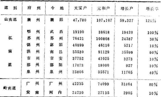 中国历史上的人口迁移_中国历史的人口迁移(3)