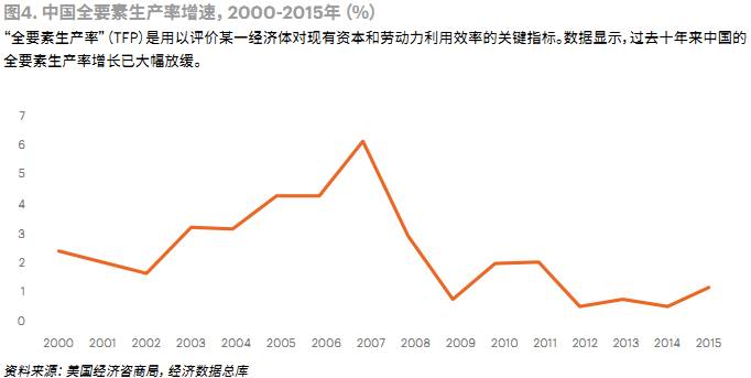 2035年成都GDP展望_记者耗时一年,拍了3万张照片,看过你就知道为什么都想去成都