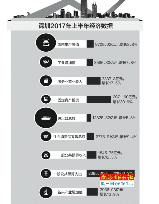 gdp总量增幅可比价_高新区 滨江 GDP增幅 连续9年杭州跑第一