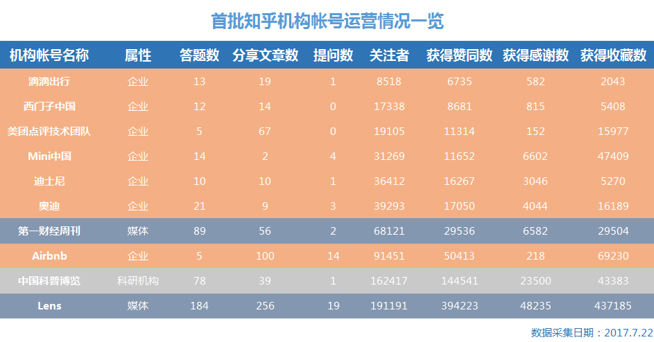 id企业号：探索未知的世界