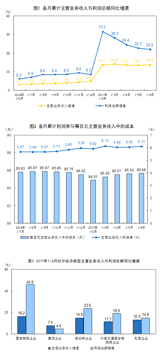 禹州gdp增速快_中诚信 东北特钢连环债券违约可能导致辽宁的区域性风险上升(3)