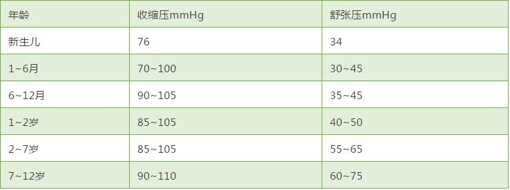 血压,血糖,血脂,血尿酸参考值,真的很实用!